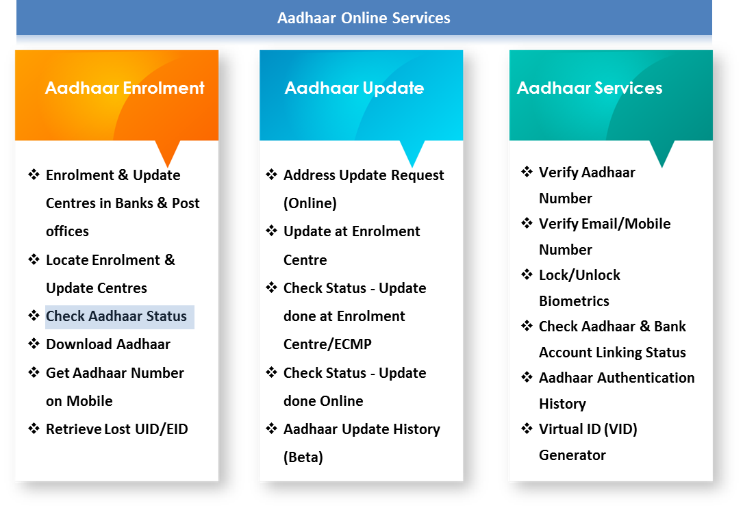 Check service status