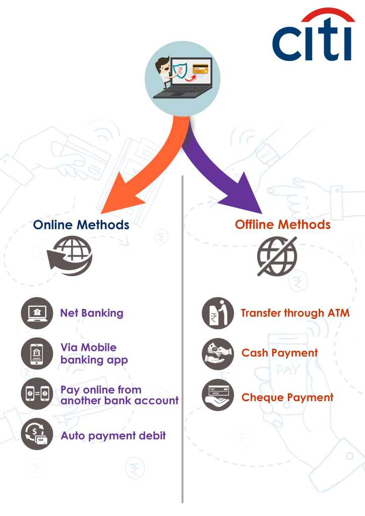 Online And Offline Methods Of Citi Bank Credit Card Bill Payment