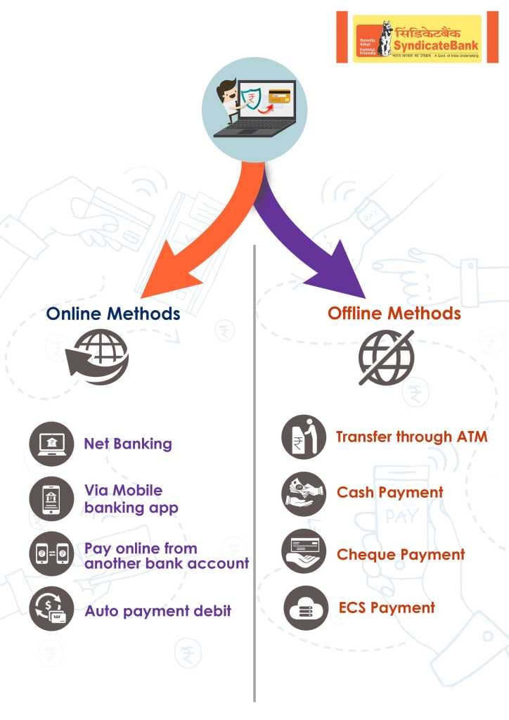 Online And Offline Methods Of Syndicate Bank Credit Card Bill Payment