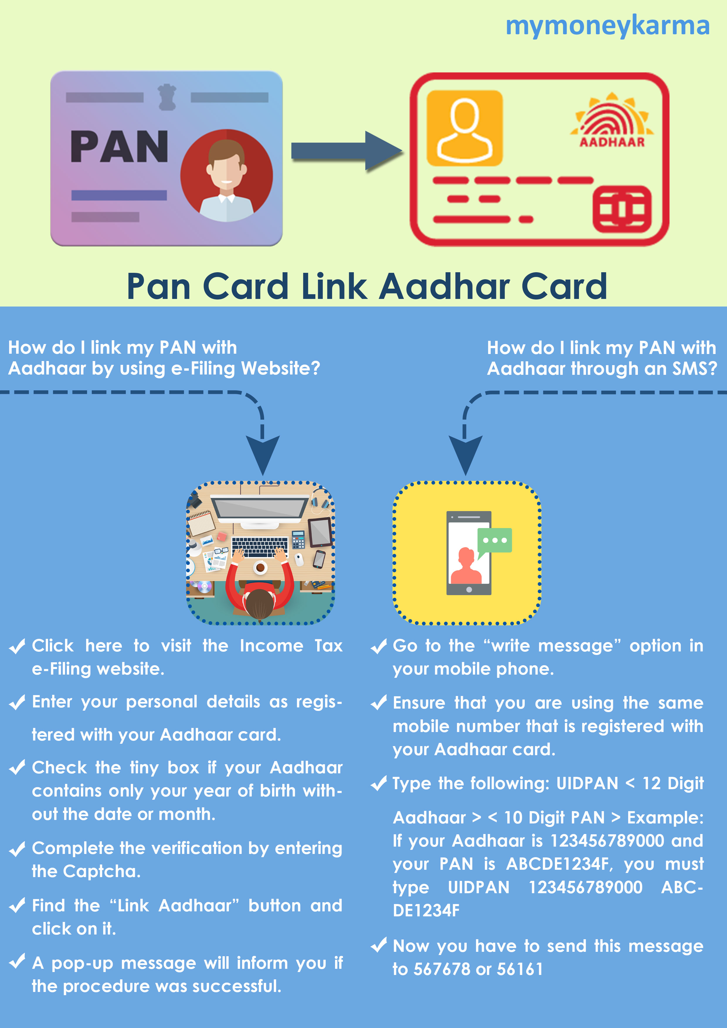 Pan Card Link Aadhaar Card Mymoneykarma